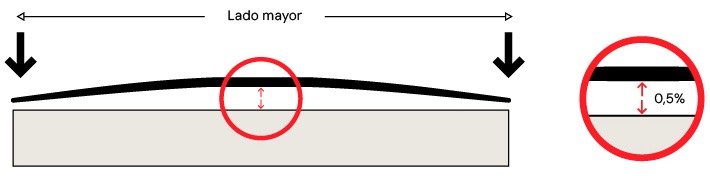 Manual-de-colocacion-de-porcelanatos-Curvatura