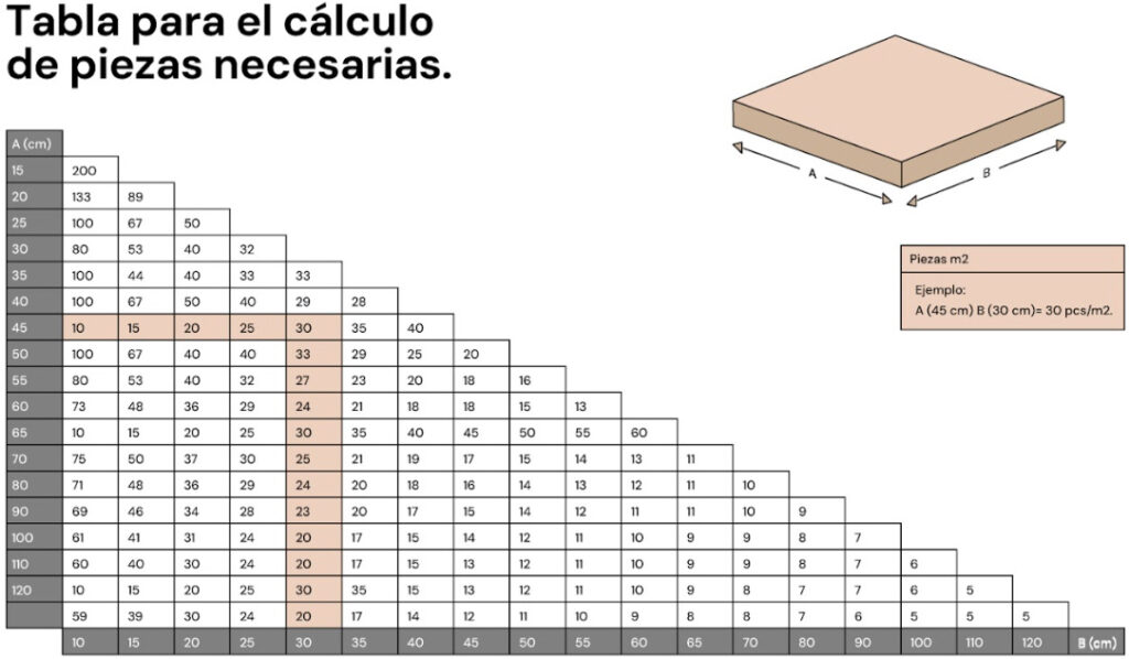 Manual-de-colocacion-de-porcelanatos-calculo-de-piezas